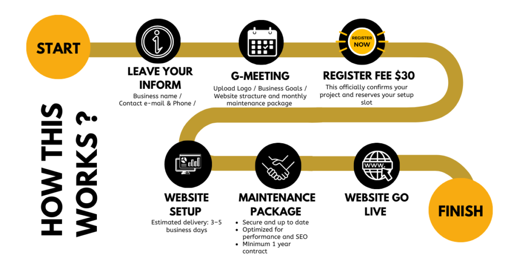 Free-website-how-it-works