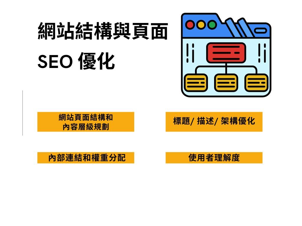 SEO-網站結構和頁面優化