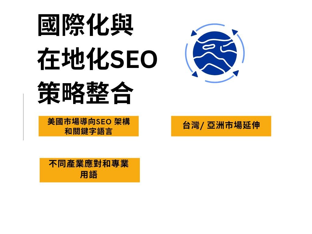 金礦服務-國際化與在地化SEO 策略整合